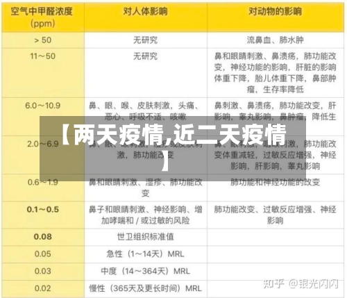 【两天疫情,近二天疫情】-第1张图片