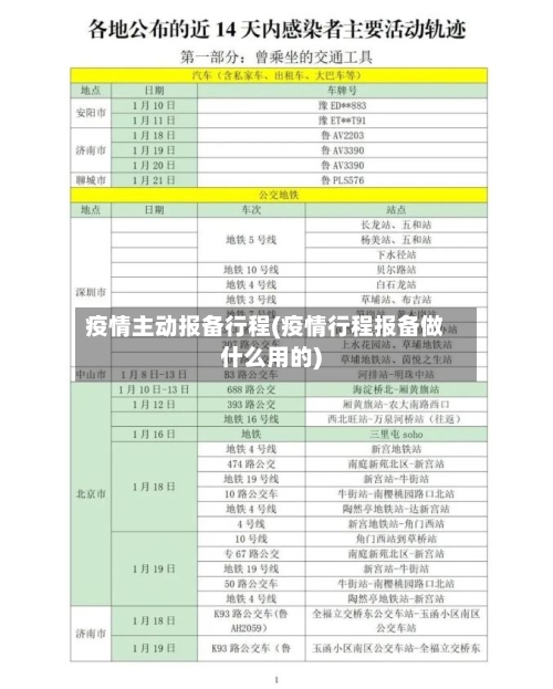 疫情主动报备行程(疫情行程报备做什么用的)-第1张图片
