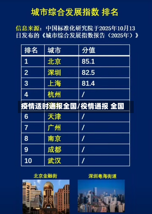疫情适时通报全国/役情通报 全国-第1张图片