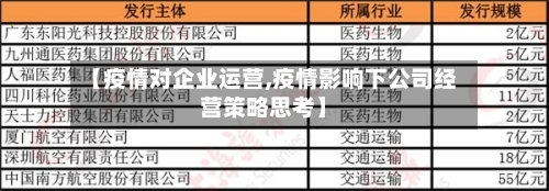 【疫情对企业运营,疫情影响下公司经营策略思考】-第1张图片
