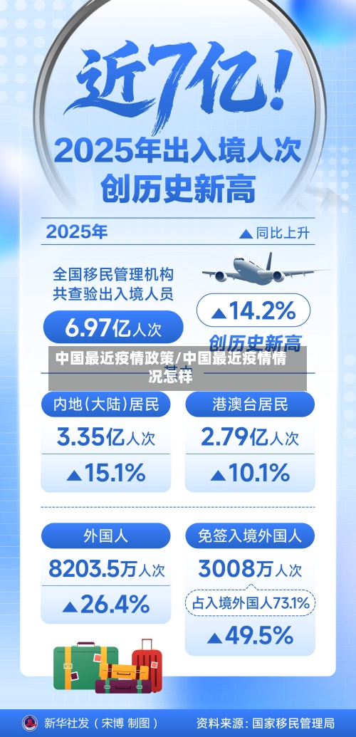 中国最近疫情政策/中国最近疫情情况怎样-第1张图片