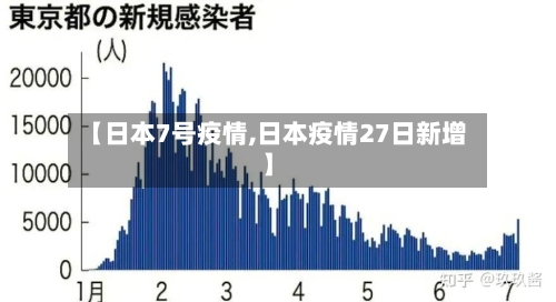 【日本7号疫情,日本疫情27日新增】-第1张图片
