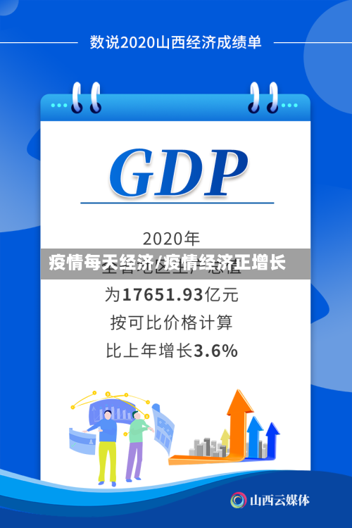疫情每天经济/疫情经济正增长-第1张图片