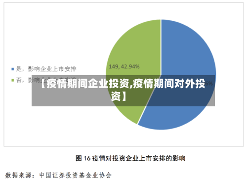 【疫情期间企业投资,疫情期间对外投资】-第1张图片