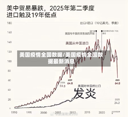 美国疫情全国数据/美国疫情全国数据最新消息-第3张图片