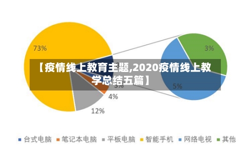 【疫情线上教育主题,2020疫情线上教学总结五篇】-第3张图片