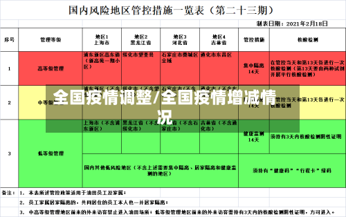 全国疫情调整/全国疫情增减情况-第1张图片